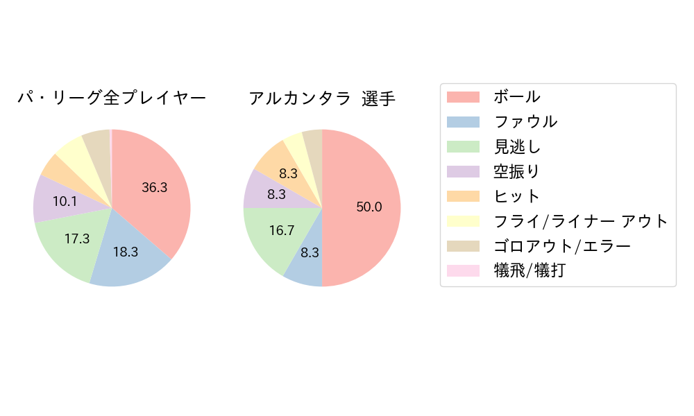 アルカンタラのNext Action(2023年4月)