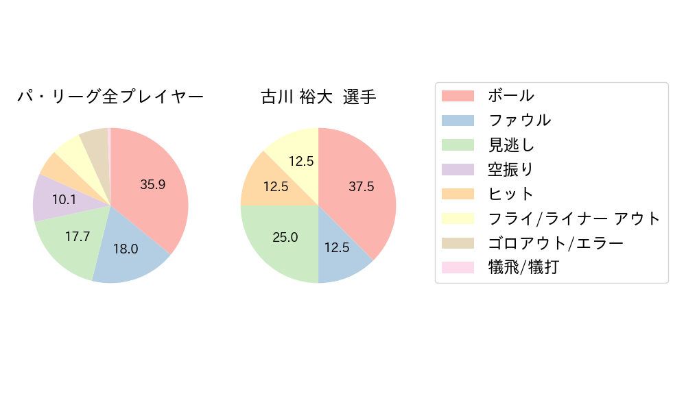 古川 裕大のNext Action(2023年5月)