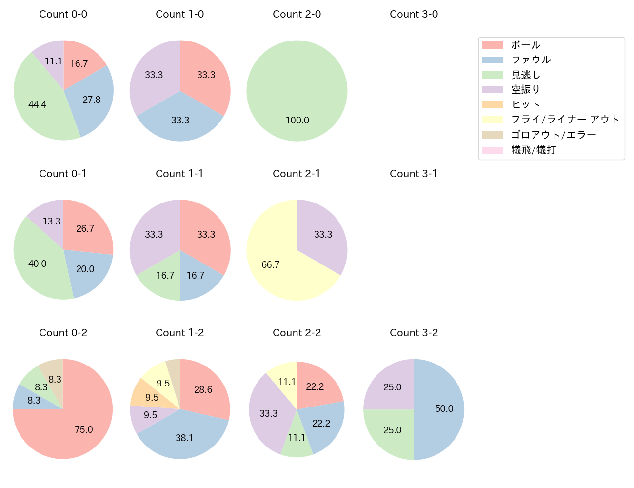 アルカンタラの球数分布(2023年5月)