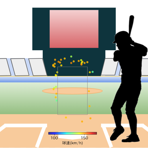 上川畑 大悟 ボール判定時の投球コースとスピード(ストレート)(2023年6月)