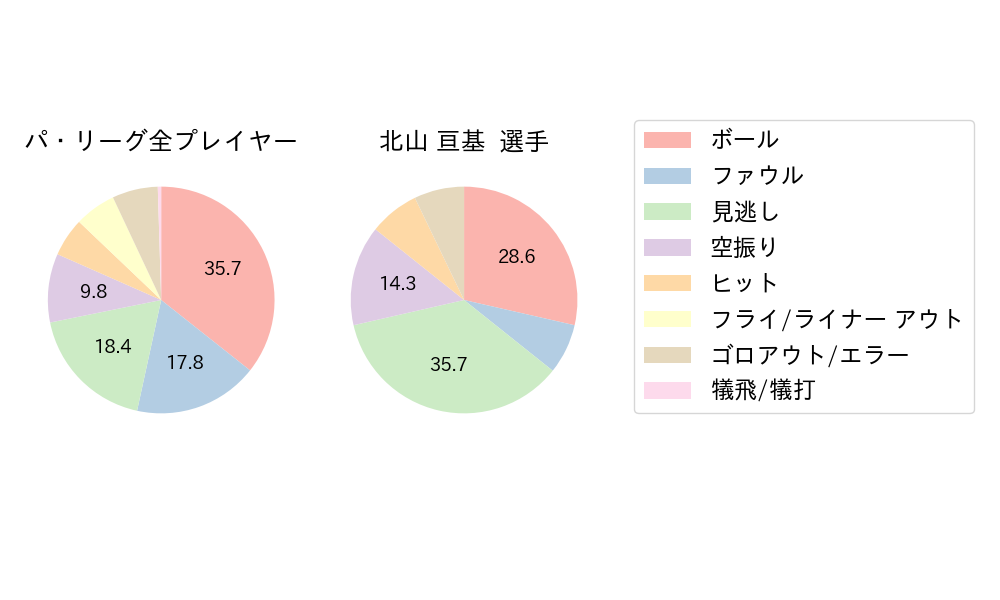 北山 亘基のNext Action(2023年6月)