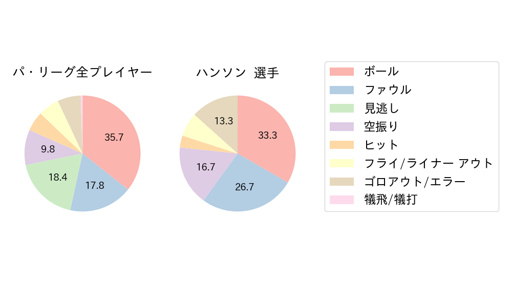 ハンソンのNext Action(2023年6月)