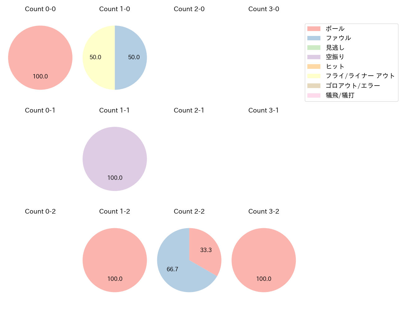 アルカンタラの球数分布(2023年7月)