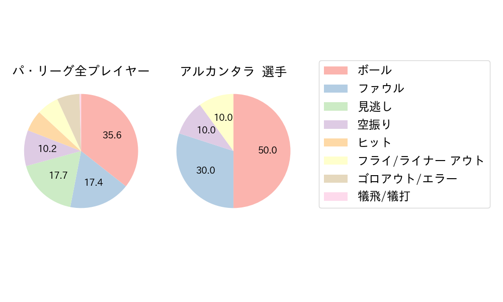 アルカンタラのNext Action(2023年7月)