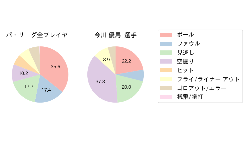 今川 優馬のNext Action(2023年7月)