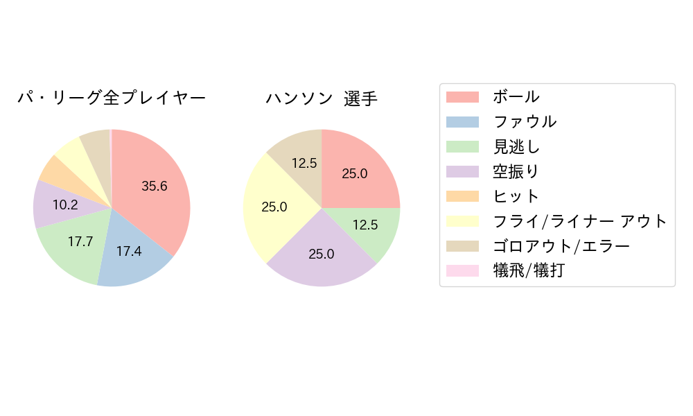 ハンソンのNext Action(2023年7月)