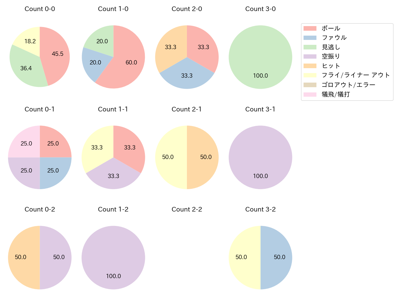 清水 優心の球数分布(2023年9月)