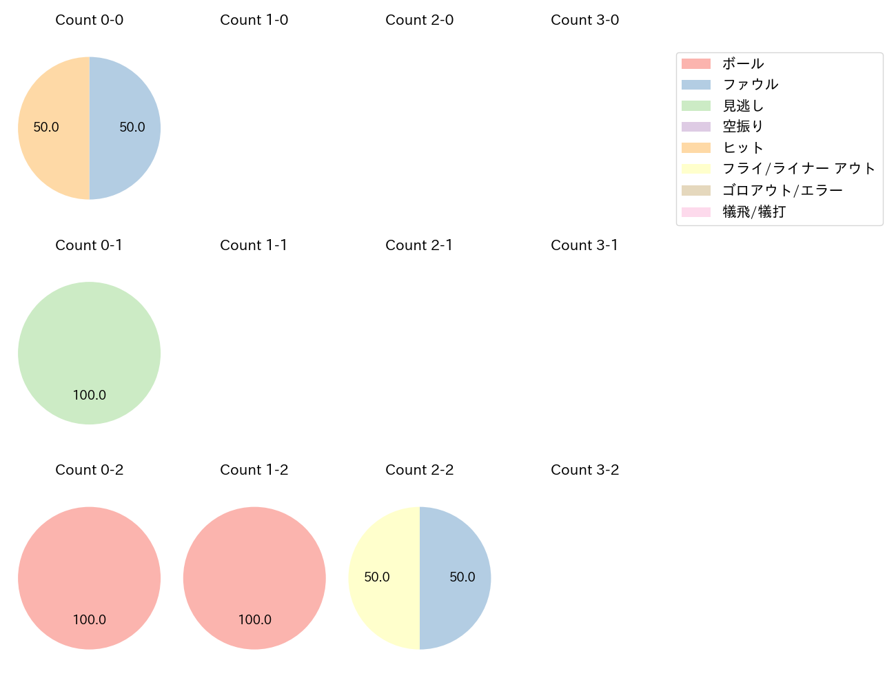 木村 文紀の球数分布(2023年9月)