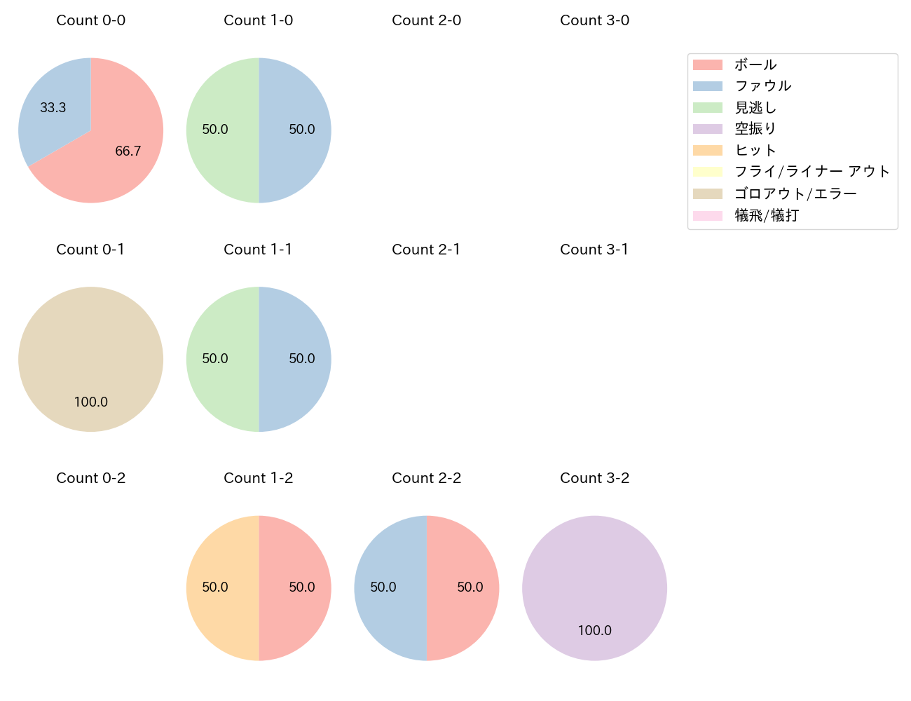 清水 優心の球数分布(2023年10月)