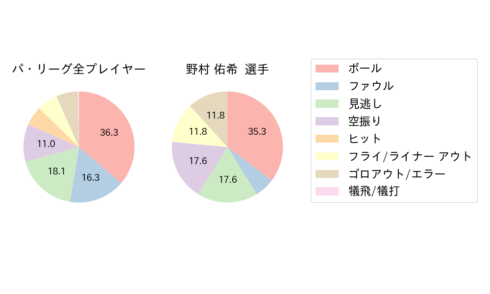 野村 佑希のNext Action(2023年10月)