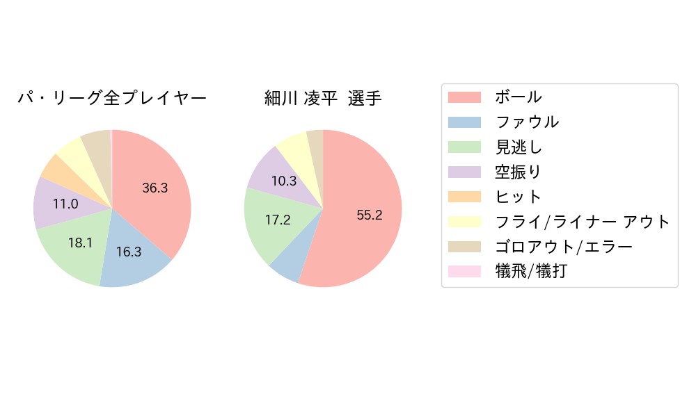 細川 凌平のNext Action(2023年10月)