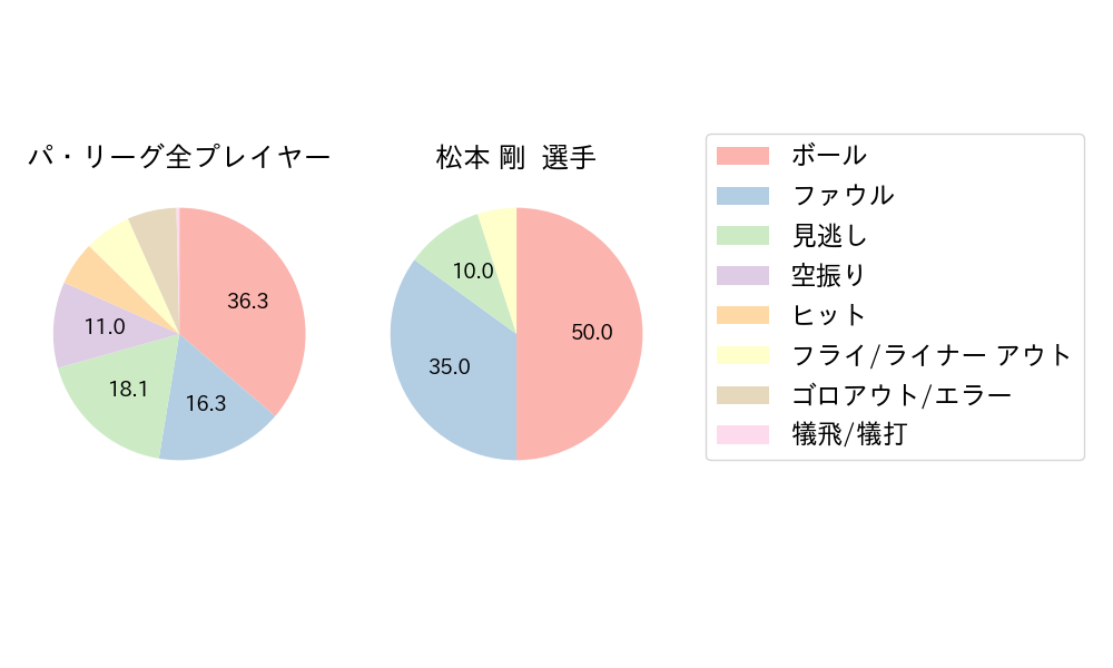 松本 剛のNext Action(2023年10月)