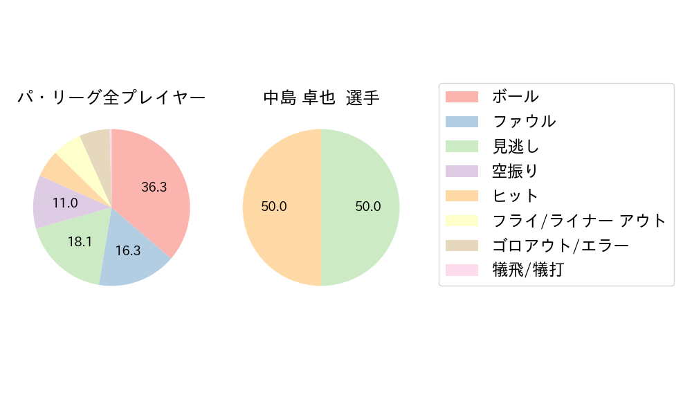 中島 卓也のNext Action(2023年10月)