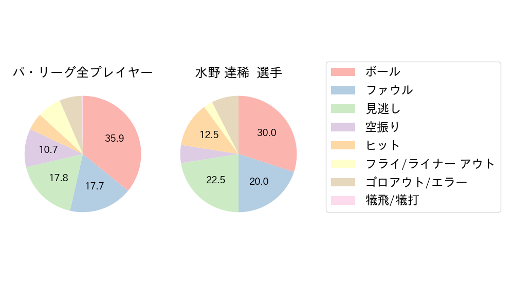 水野 達稀のNext Action(2024年3月)