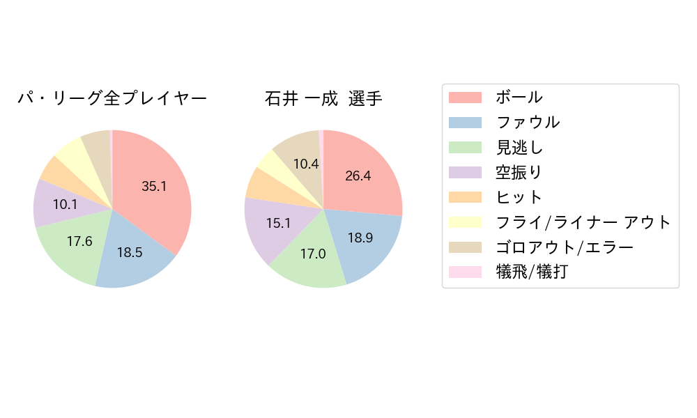 石井 一成のNext Action(2024年4月)