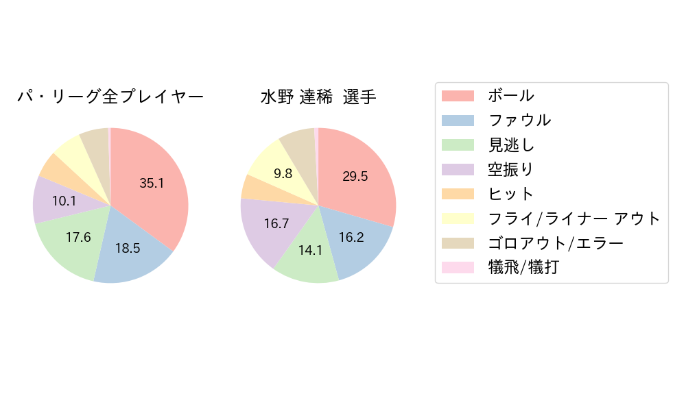 水野 達稀のNext Action(2024年4月)