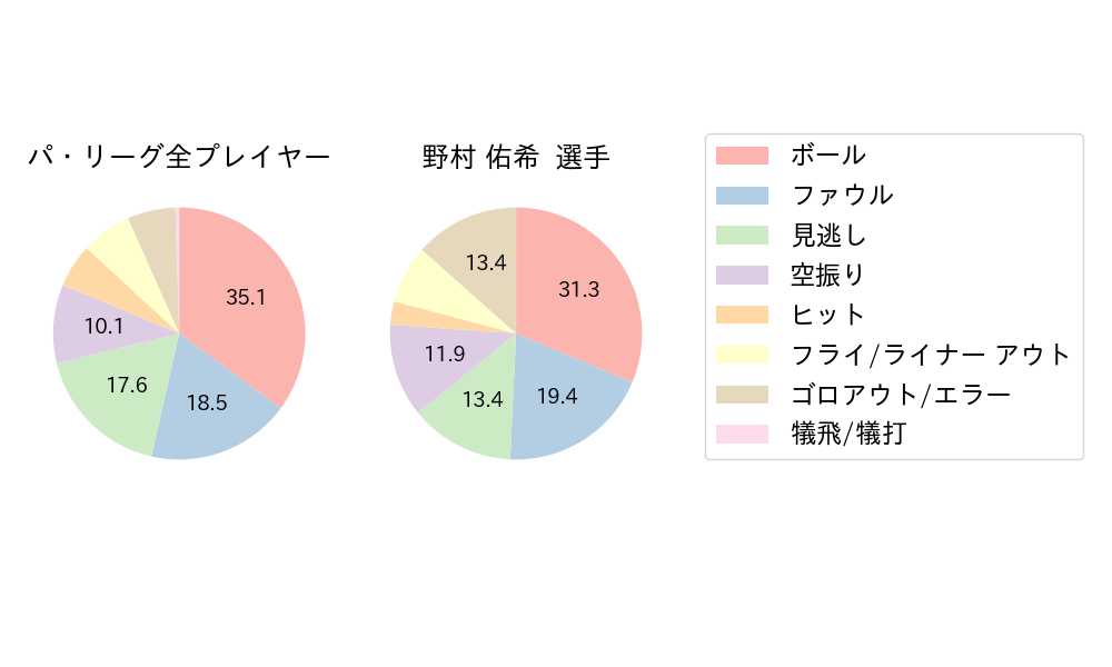 野村 佑希のNext Action(2024年4月)