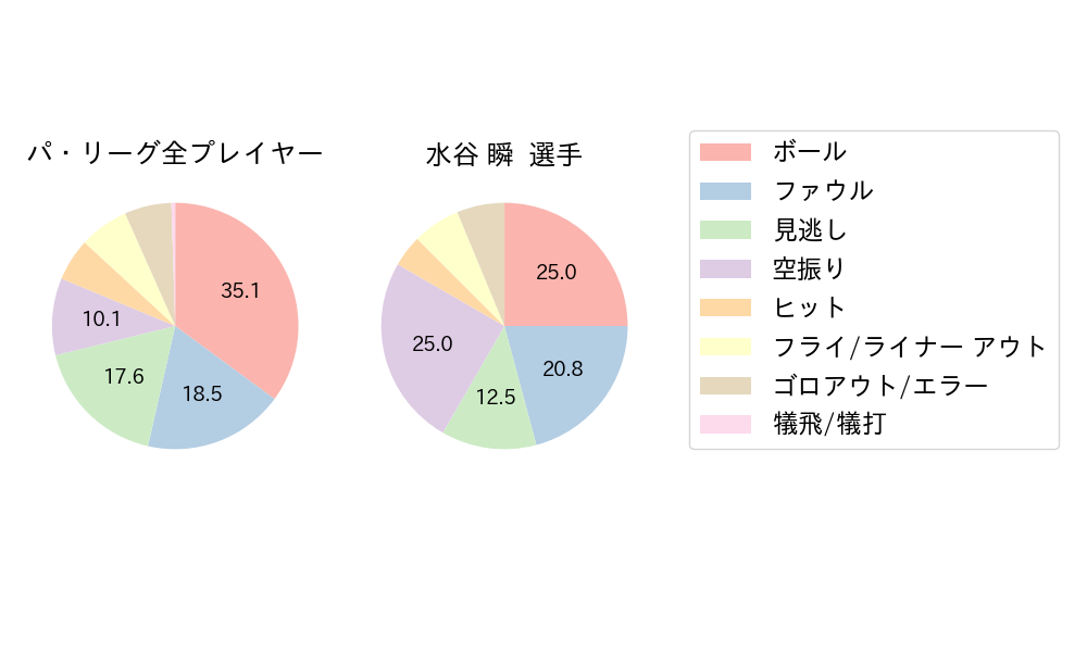 水谷 瞬のNext Action(2024年4月)