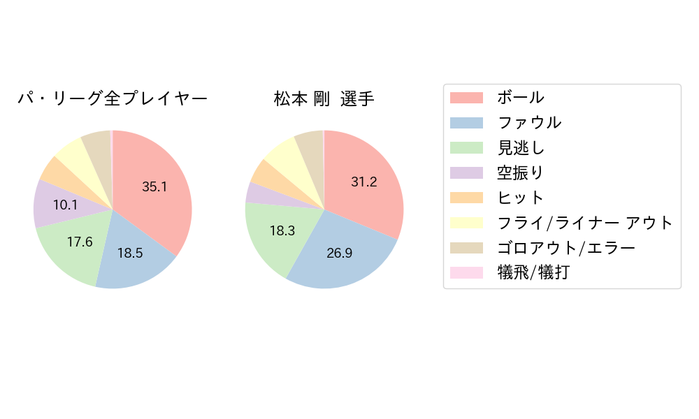 松本 剛のNext Action(2024年4月)