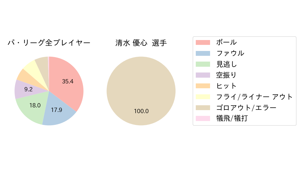 清水 優心のNext Action(2024年5月)