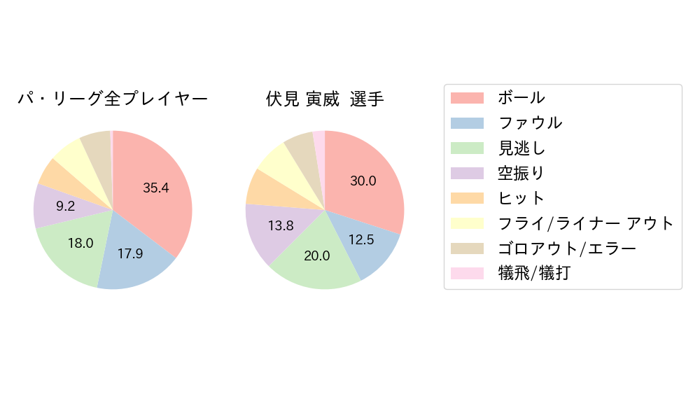 伏見 寅威のNext Action(2024年5月)