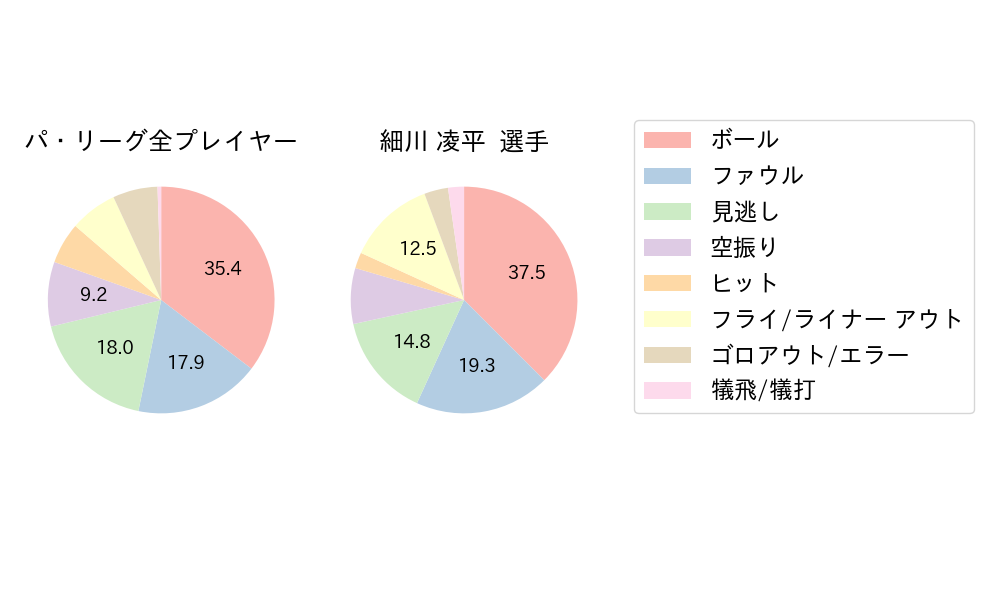 細川 凌平のNext Action(2024年5月)