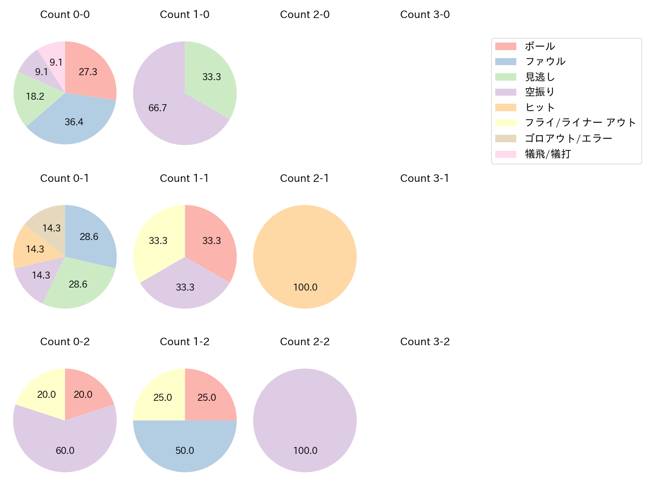 清水 優心の球数分布(2024年6月)