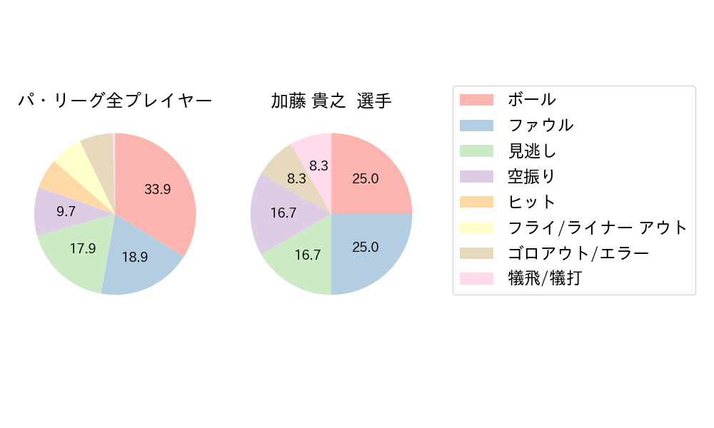 加藤 貴之のNext Action(2024年6月)