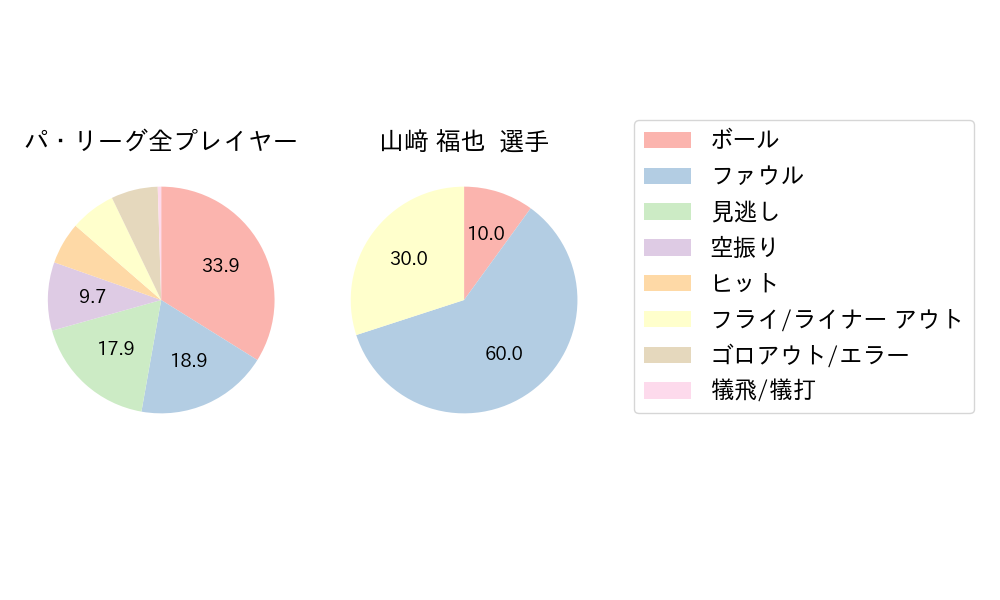 山﨑 福也のNext Action(2024年6月)