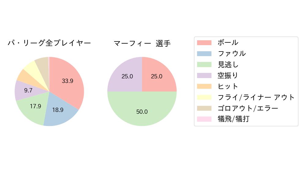 マーフィーのNext Action(2024年6月)