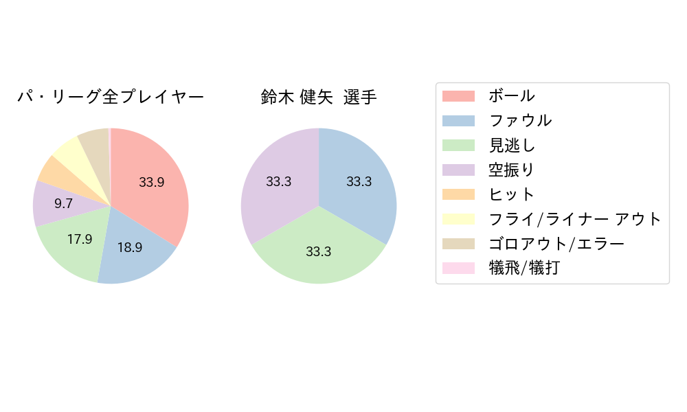 鈴木 健矢のNext Action(2024年6月)