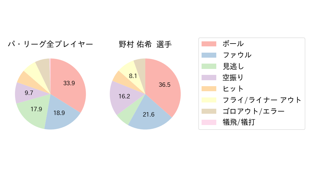 野村 佑希のNext Action(2024年6月)