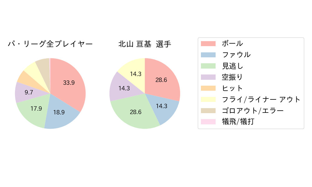 北山 亘基のNext Action(2024年6月)