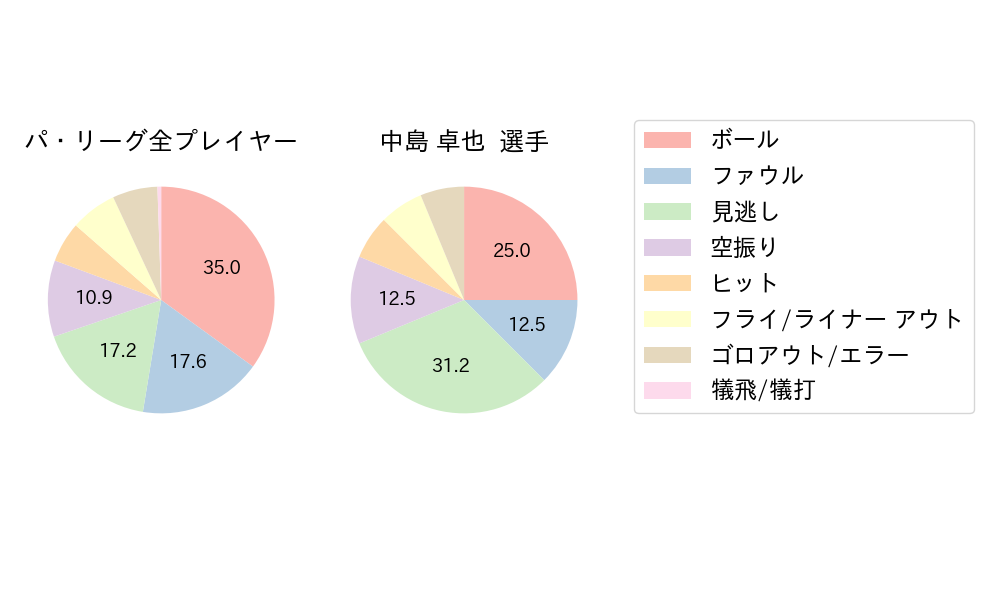 中島 卓也のNext Action(2024年7月)