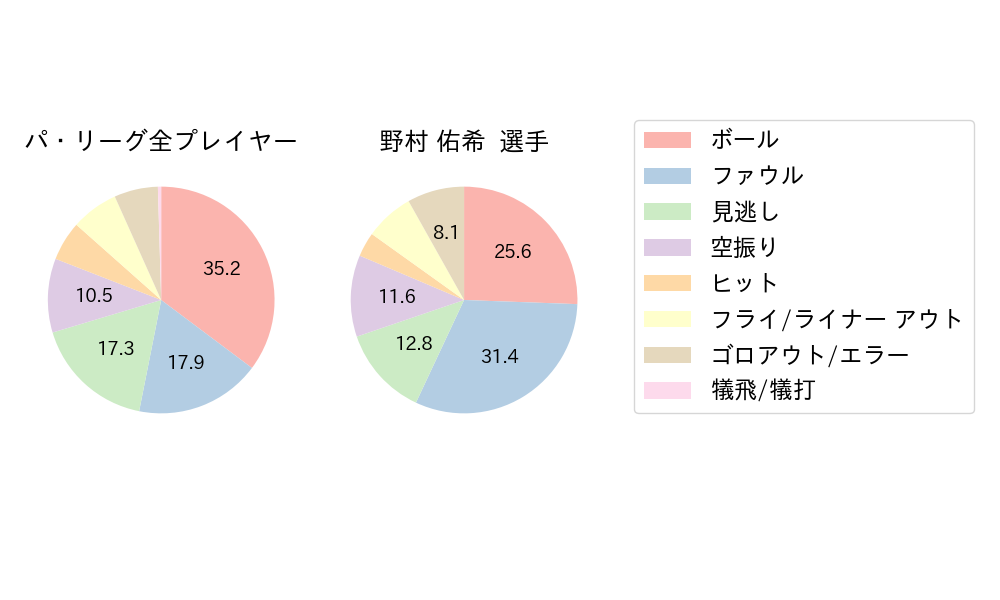 野村 佑希のNext Action(2024年8月)