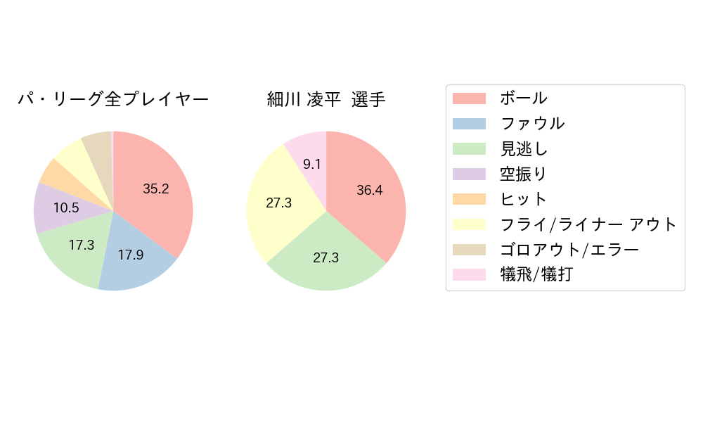 細川 凌平のNext Action(2024年8月)