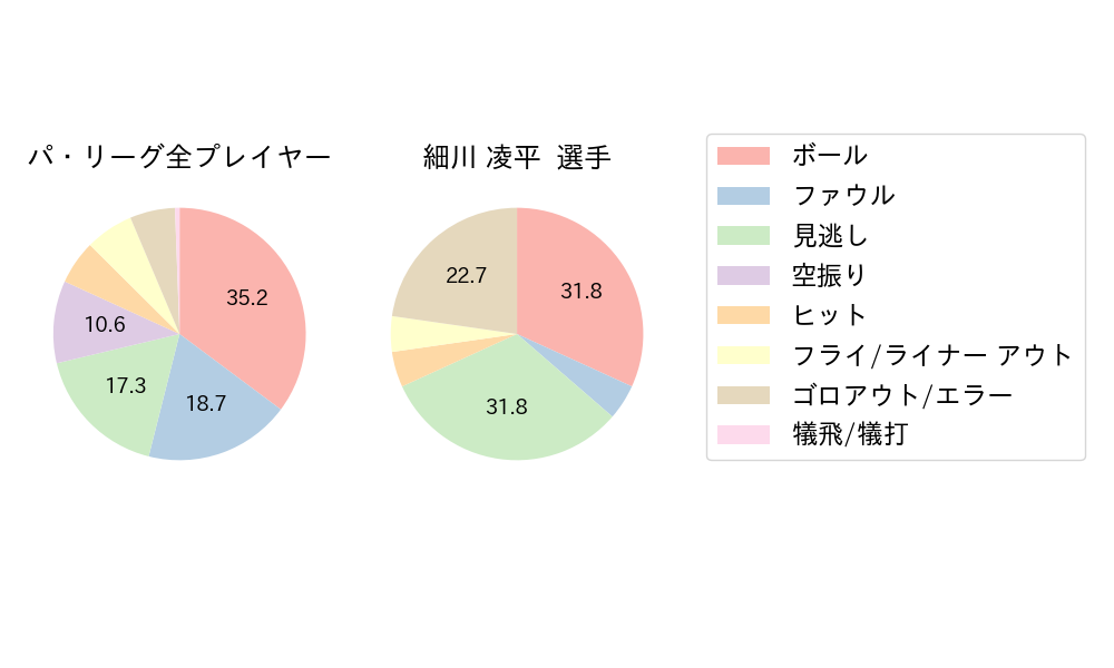 細川 凌平のNext Action(2024年9月)