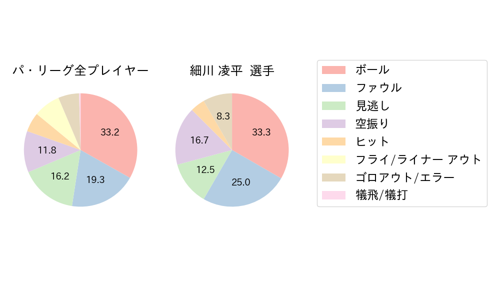 細川 凌平のNext Action(2024年10月)