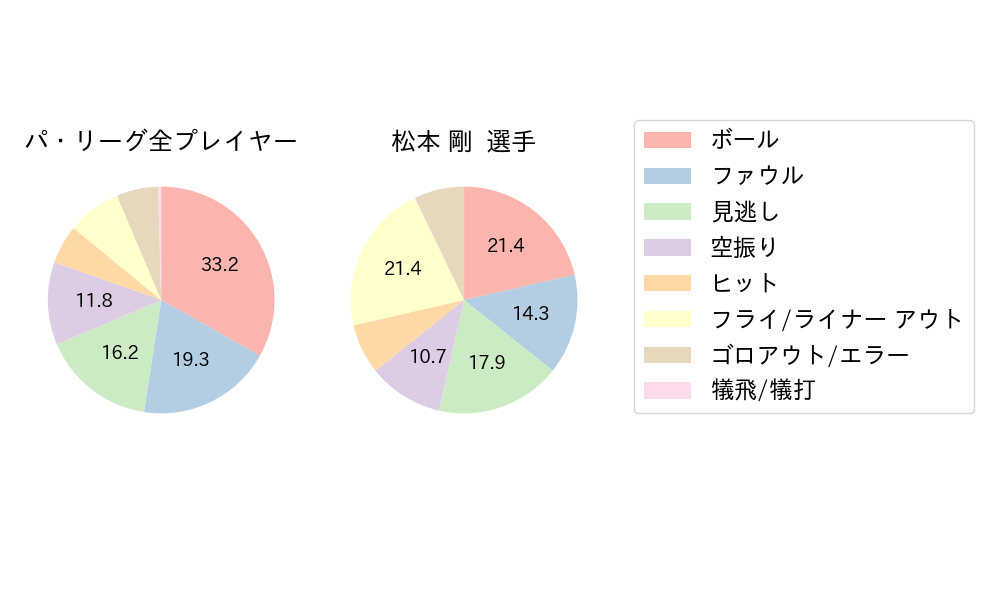 松本 剛のNext Action(2024年10月)