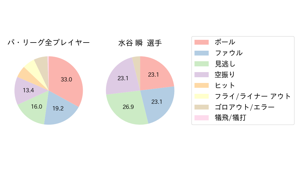 水谷 瞬のNext Action(2024年ポストシーズン)