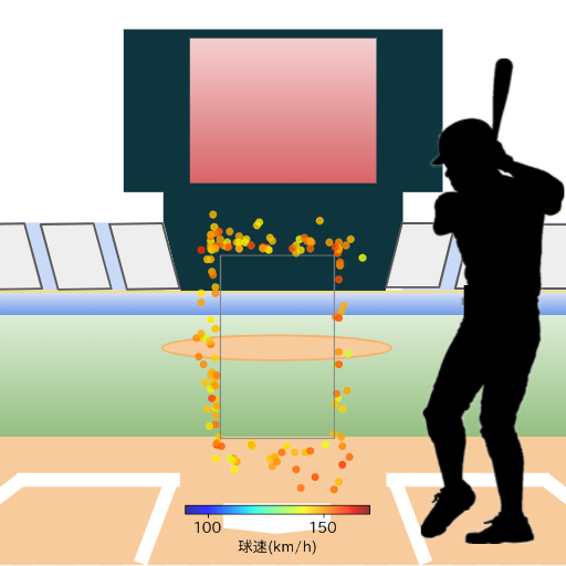 上川畑 大悟 ボール判定時の投球コースとスピード(ストレート)(2024年レギュラーシーズン全試合)