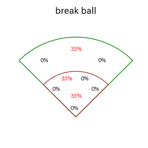 矢澤 宏太のインプレー打撃方向(ストレート)(2025年3月)