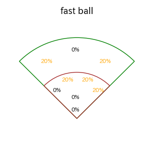 矢澤 宏太のインプレー打撃方向(ストレート)(2025年3月)