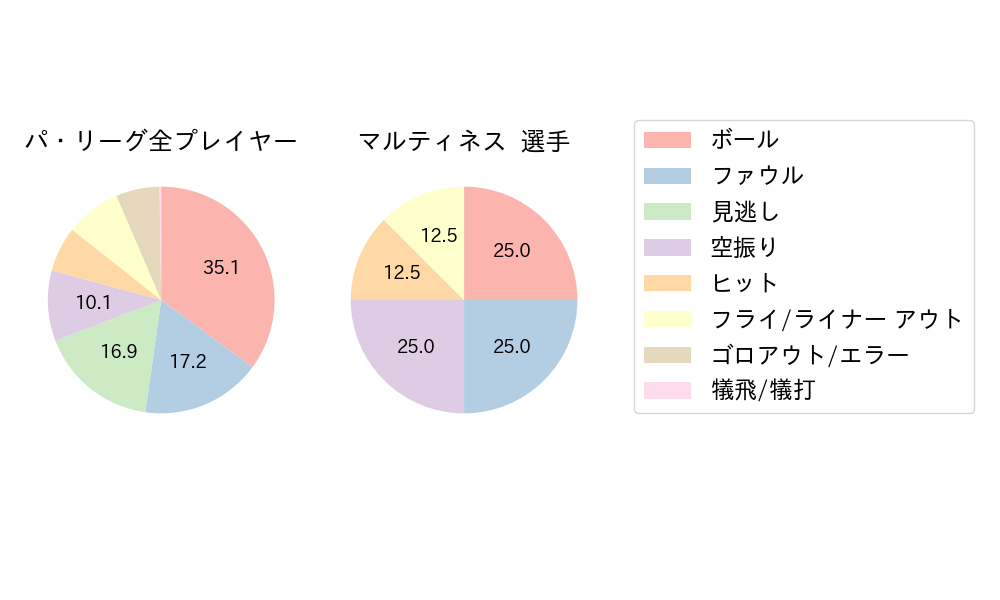 マルティネスのNext Action(2025年3月)