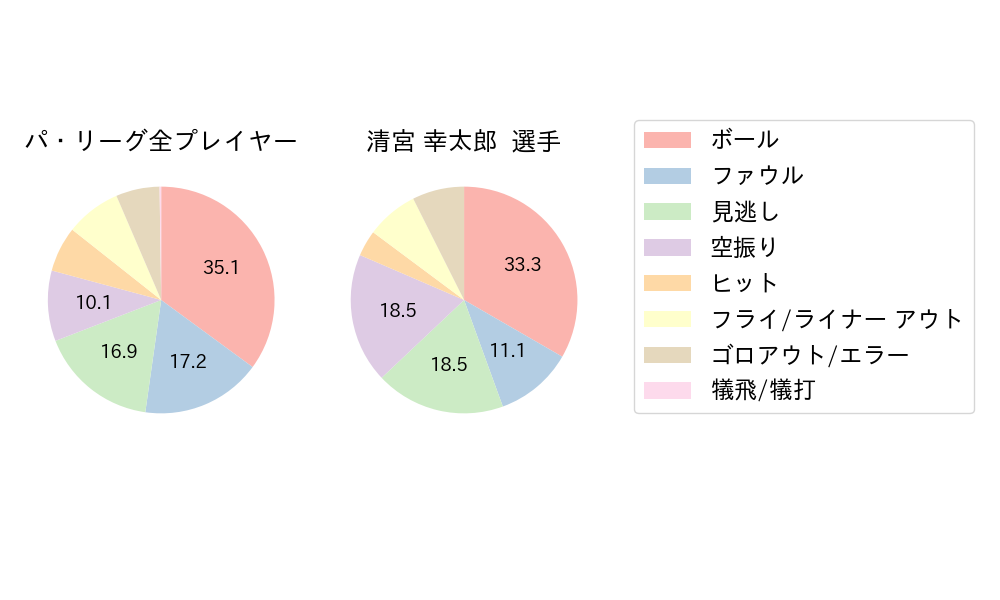 清宮 幸太郎のNext Action(2025年3月)