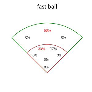上川畑 大悟のインプレー打撃方向(ストレート)(2025年3月)