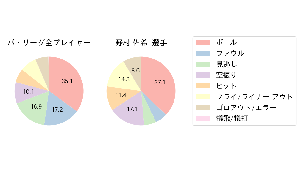 野村 佑希のNext Action(2025年3月)