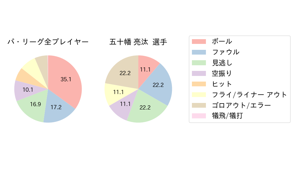 五十幡 亮汰のNext Action(2025年3月)