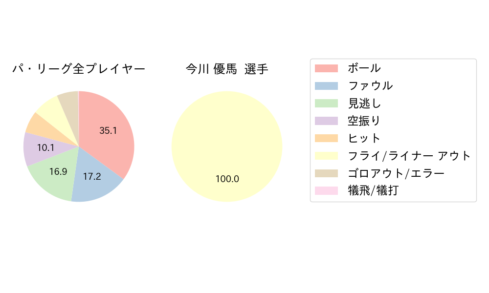 今川 優馬のNext Action(2025年3月)