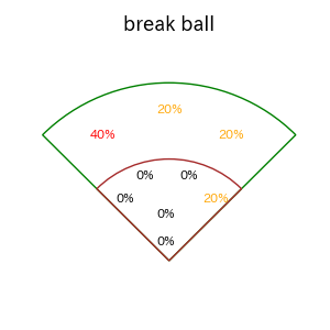 田宮 裕涼のインプレー打撃方向(ストレート)(2025年3月)
